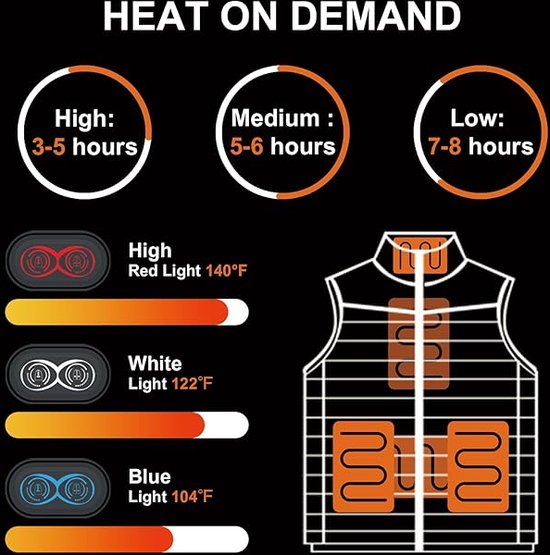 Bedieningsknop en powerbankvak van de verwarmde bodywarmer
