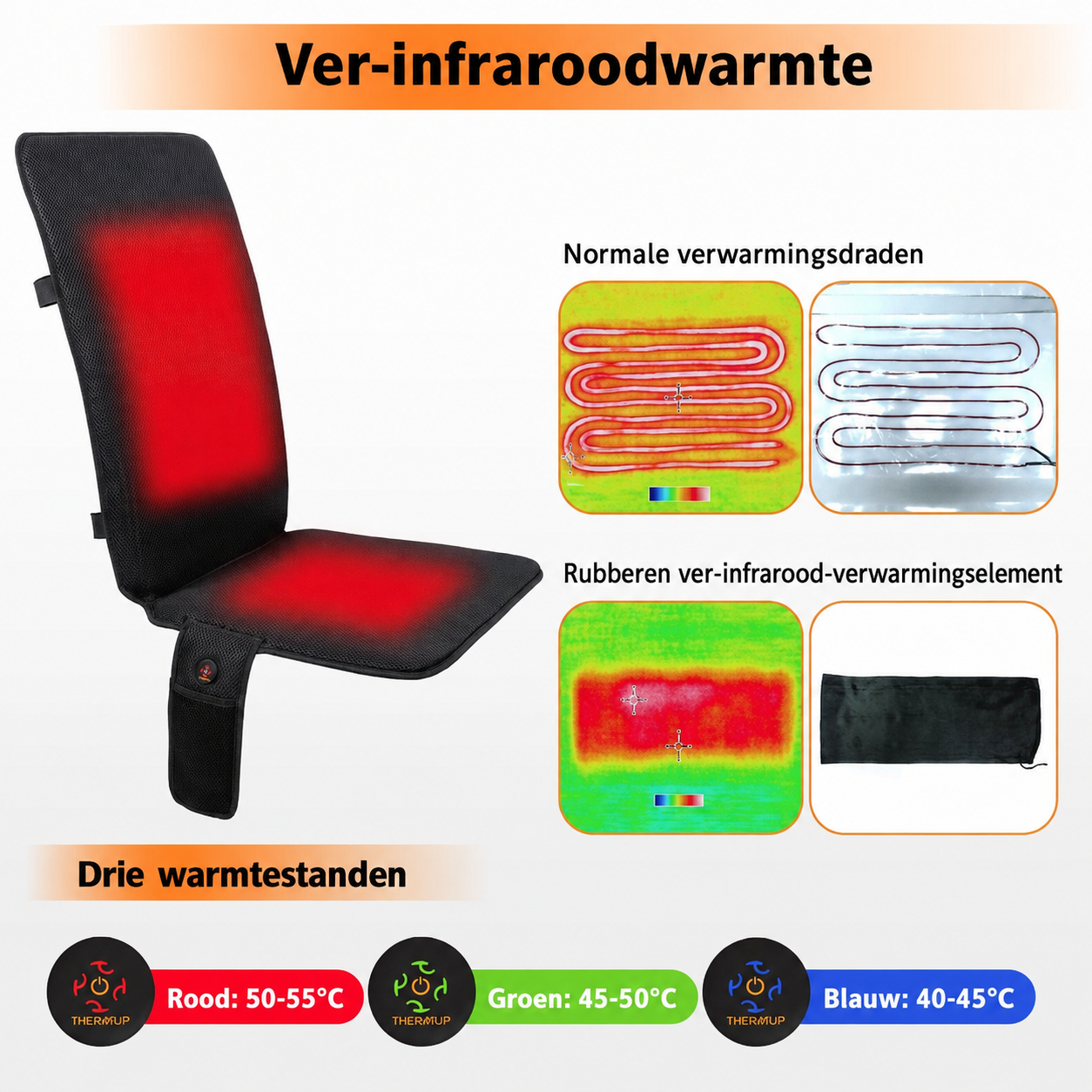 Uitleg infrarood warmtesysteem van het Thermrup warmtekussen